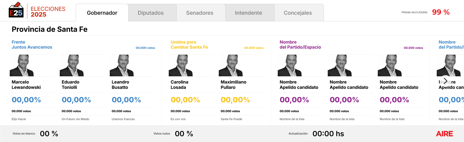 Resultados elecciones Aire de Santa Fe